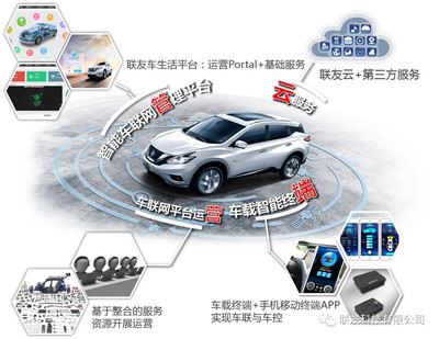 啟辰D60上市 聯友前裝車聯網時代來臨，科技推動汽車服務新變革